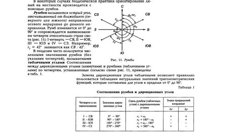 Влияние дирекционного угла на привязку объектов