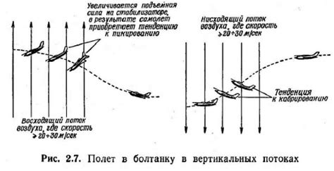 Влияние длины на посадку