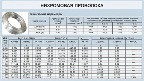 Влияние длины проволоки на сопротивление в рамках примера 8-метровой проволоки