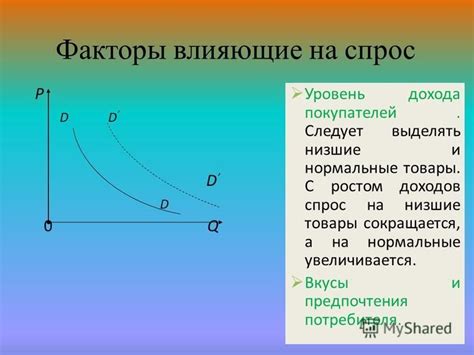 Влияние дохода на спрос