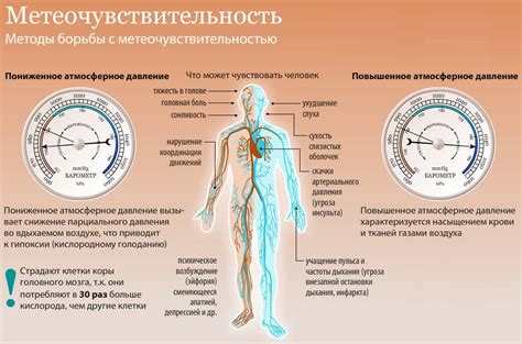 Влияние дэ на человека