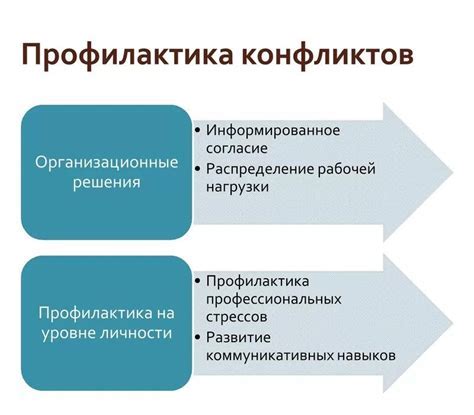 Влияние естественного метода саморегуляции конфликта на отношения между людьми