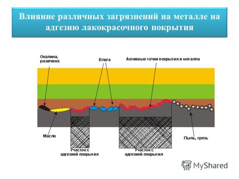 Влияние жира на качество покрытия