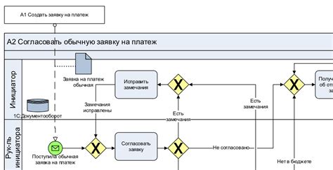 Влияние заявки на бизнес