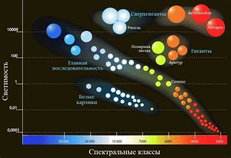 Влияние звезды на окружающую среду