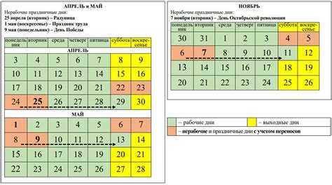 Влияние звезд на количество дней в году