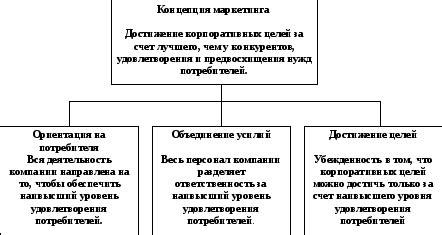 Влияние изменений внешней среды на предложение