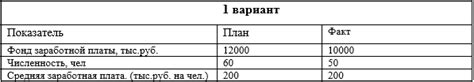 Влияние изменения заработной платы