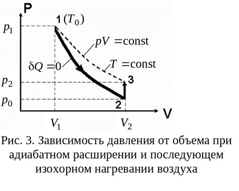 Влияние изменения коэффициента Пуассона на свойства газа