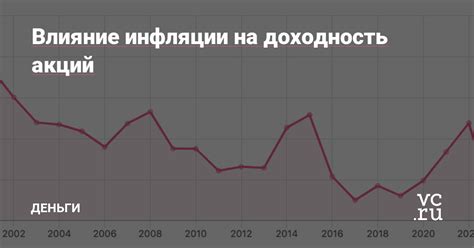 Влияние инфляции на стоимость тарифа