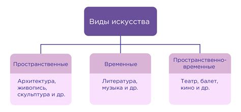 Влияние искусства на развитие культуры