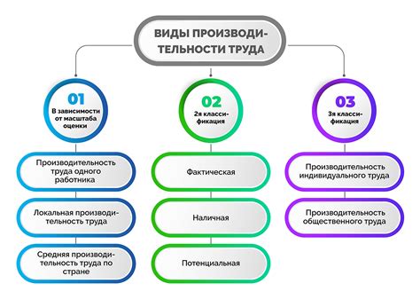 Влияние качества частиц на производительность системы