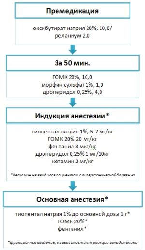 Влияние кетанова на организм