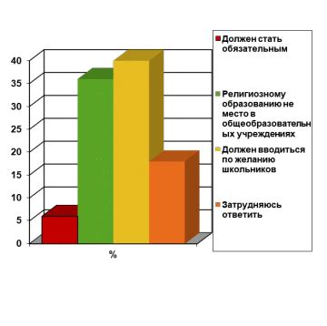 Влияние колдовских обрядов на мировоззрение и поведение людей