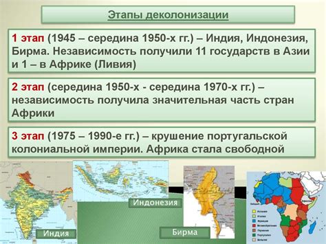 Влияние колониальной Индии на экономическое развитие страны