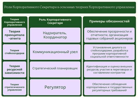 Влияние корпоративного договора на деятельность общества