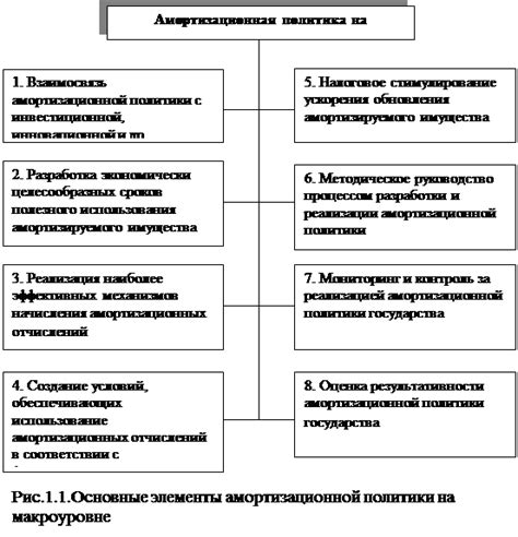 Влияние коэффициента на финансовое состояние предприятия