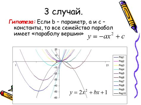 Влияние коэффициентов на направление неравенства