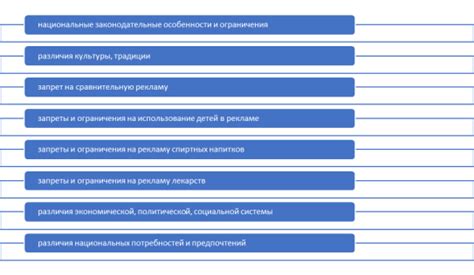 Влияние культурных различий на часы