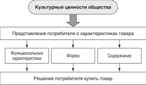 Влияние культуры на выбор названия "Прадо"