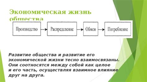 Влияние левых идей на экономическое равенство