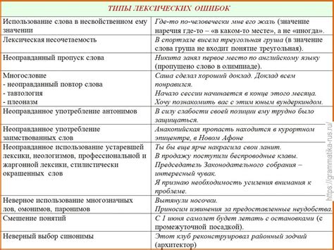 Влияние лексических норм на общение