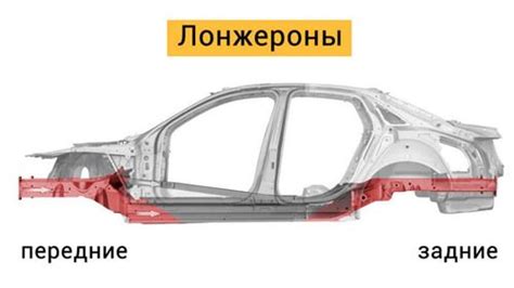 Влияние лонжеронов на безопасность пассажиров