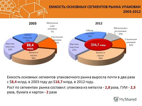 Влияние макроэкономических показателей на цену ценных бумаг