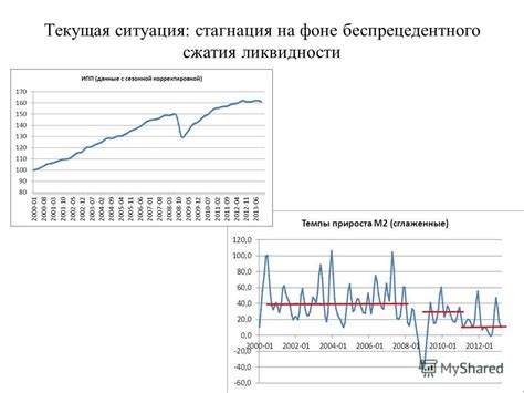 Влияние макроэкономических факторов на цены на стройматериалы