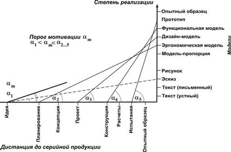 Влияние массы на ускорение