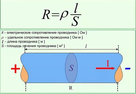 Влияние материала проводника на его сопротивление