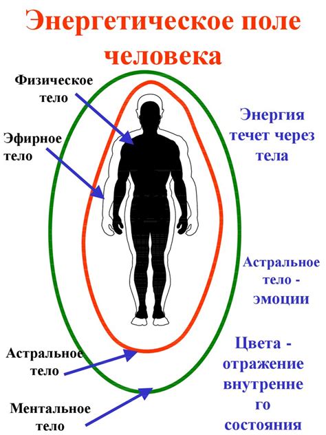 Влияние меди на энергетическое поле человека