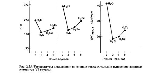 Влияние межатомных сил на структуру решетки