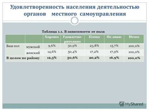 Влияние местного населения