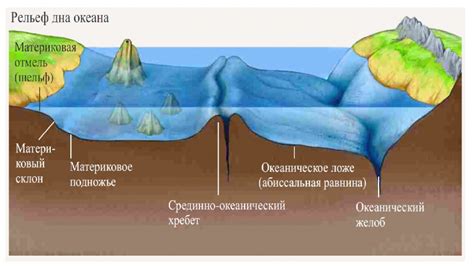 Влияние мирового океана