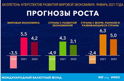 Влияние моли в минус первой степени на экономику и бизнес