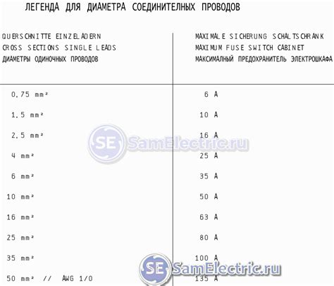 Влияние мощности сушилки