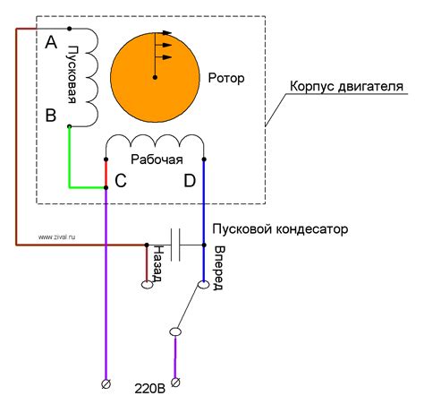 Влияние направления вращения на работу мотора