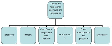 Влияние научного метода и критического мышления