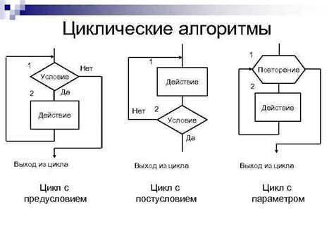 Влияние на алгоритм рекомендаций