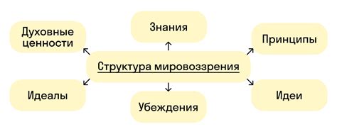 Влияние на аудиторию и мировоззрение