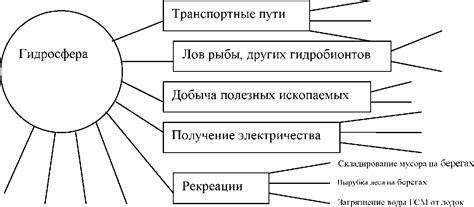 Влияние на вещество