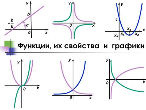 Влияние на графики функций