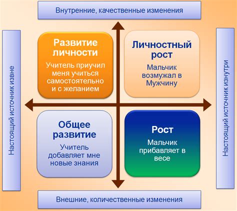 Влияние на духовный рост и развитие личности