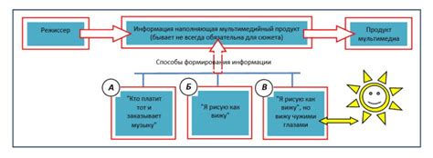 Влияние на жизнь общества и индивидуума