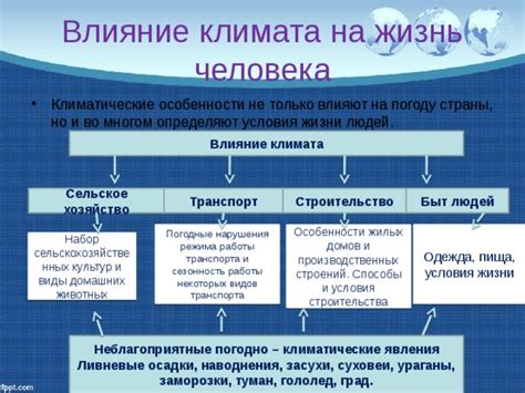 Влияние на климат и погодные явления