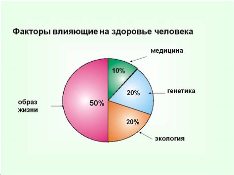 Влияние на область жизни