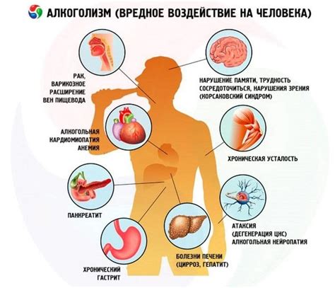 Влияние на организм и последствия