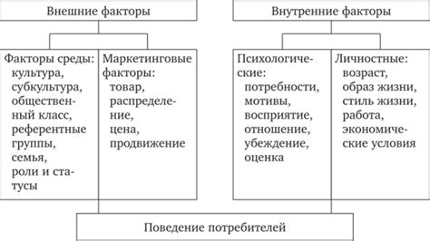 Влияние на потребителей