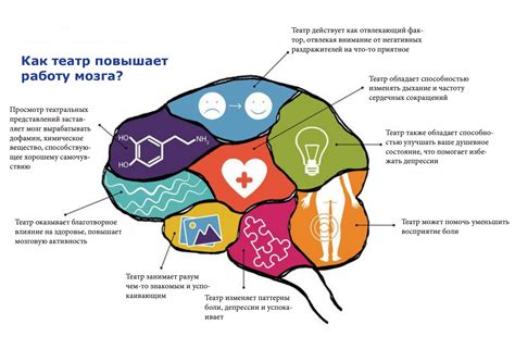 Влияние на работу